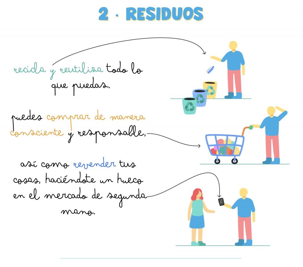 residuos