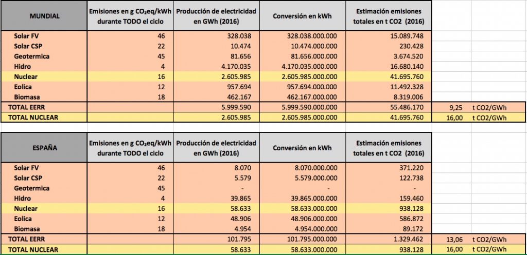 Renewable Energy Sources and Climate Change Mitigation, Special Report of the Intergovernmental Panel on Climate Change
